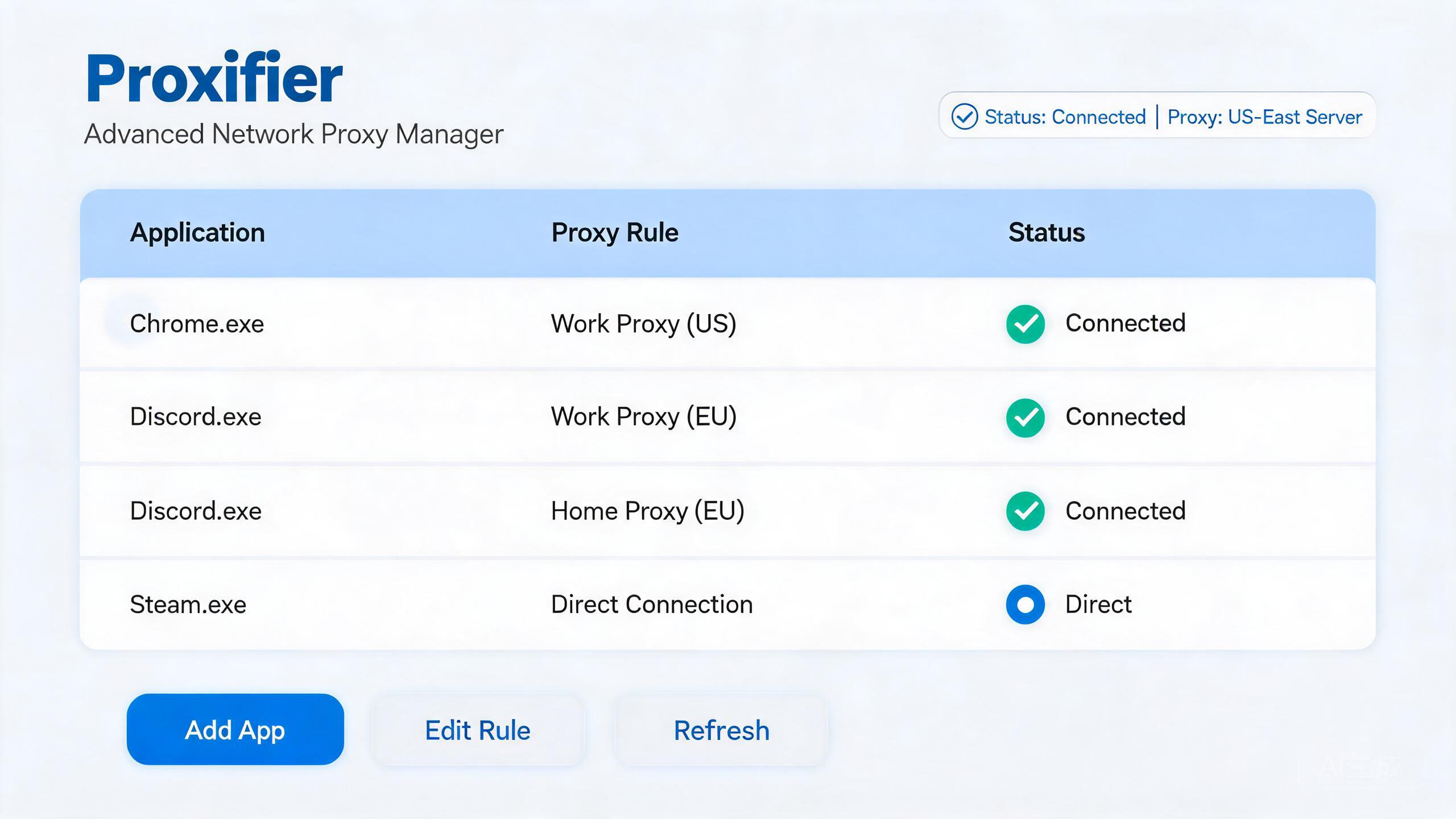 Proxifier 界面预览