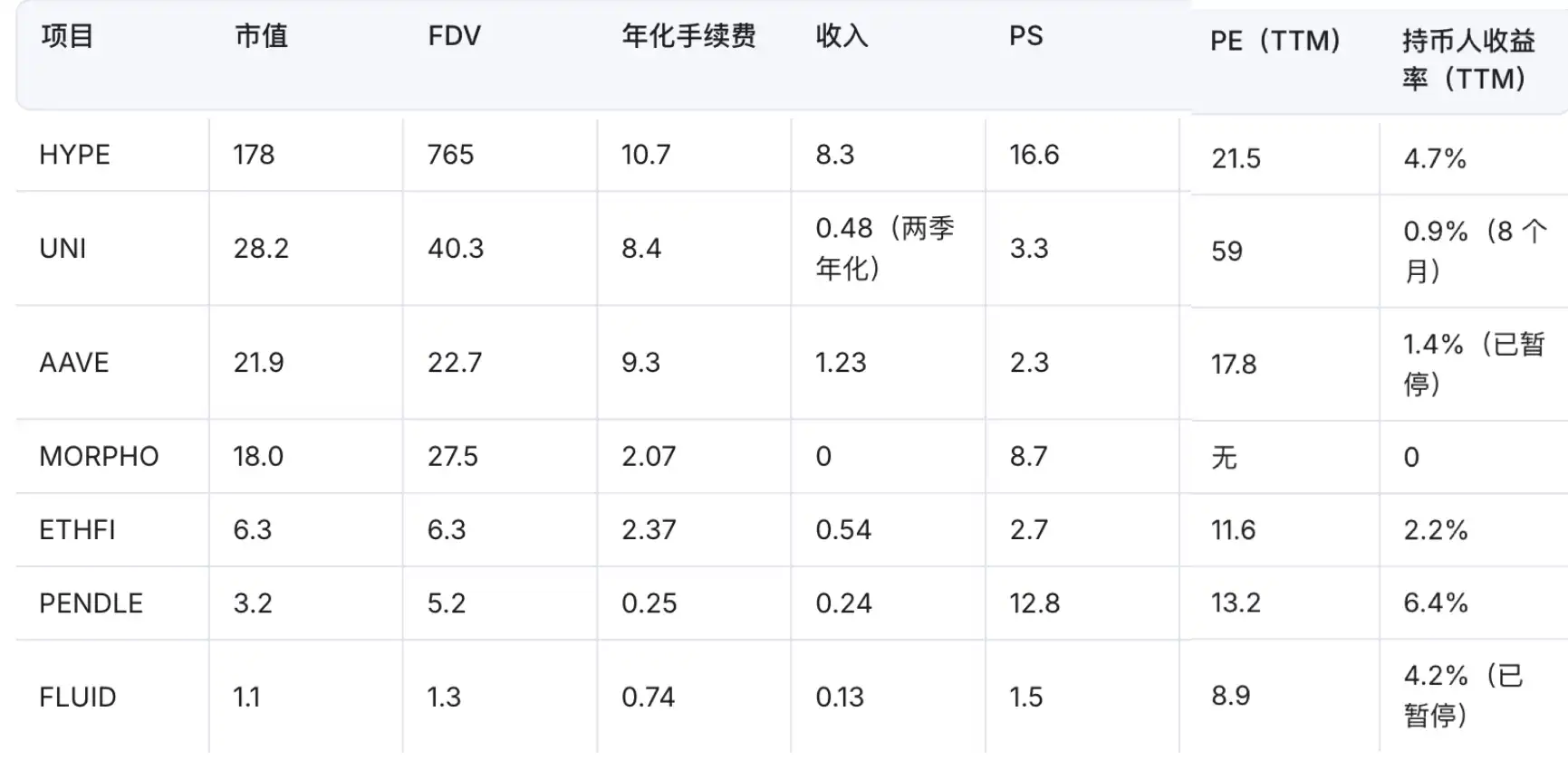 观点：牛市已来，本轮周期如何布局？