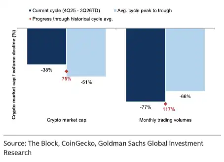 高盛看好Crypto券商交易平台:预测市场能撑起新周期吗?