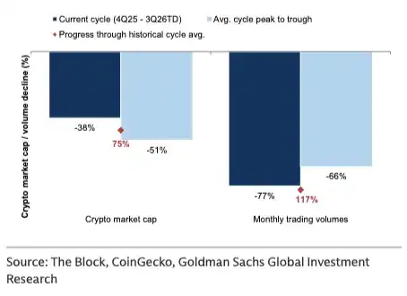 高盛看好Crypto券商交易平台:预测市场能撑起新周期吗?