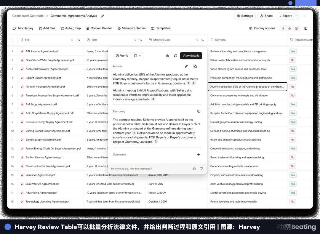 OpenAI投资的110亿美元估值法律AI独角兽，开始「套壳」中国开源模型