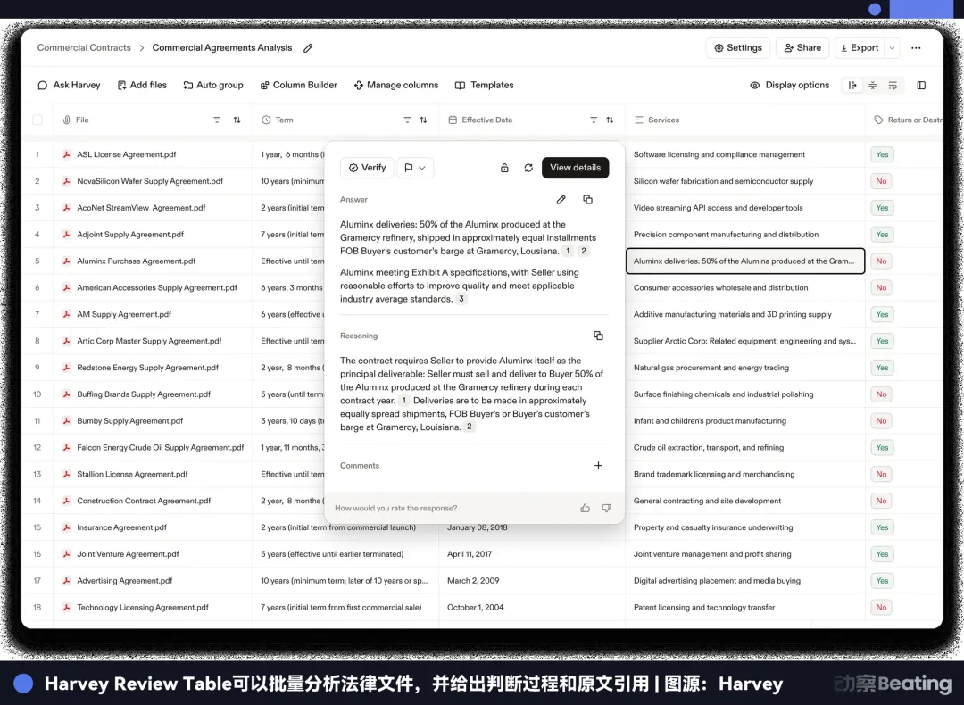 OpenAI投资的110亿美元估值法律AI独角兽，开始「套壳」中国开源模型