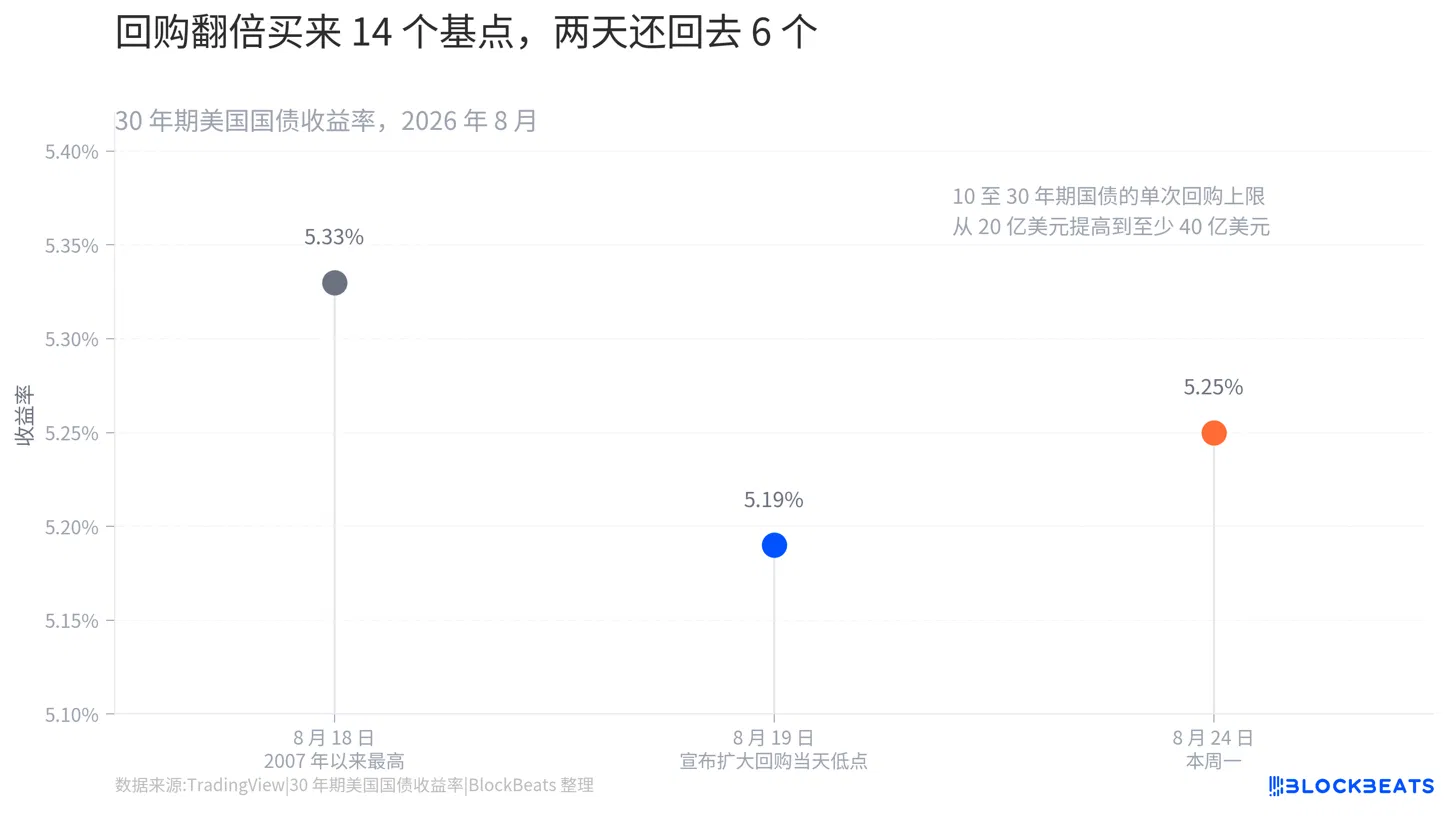 比特币为什么暴涨？国债回购算 QE 吗？
