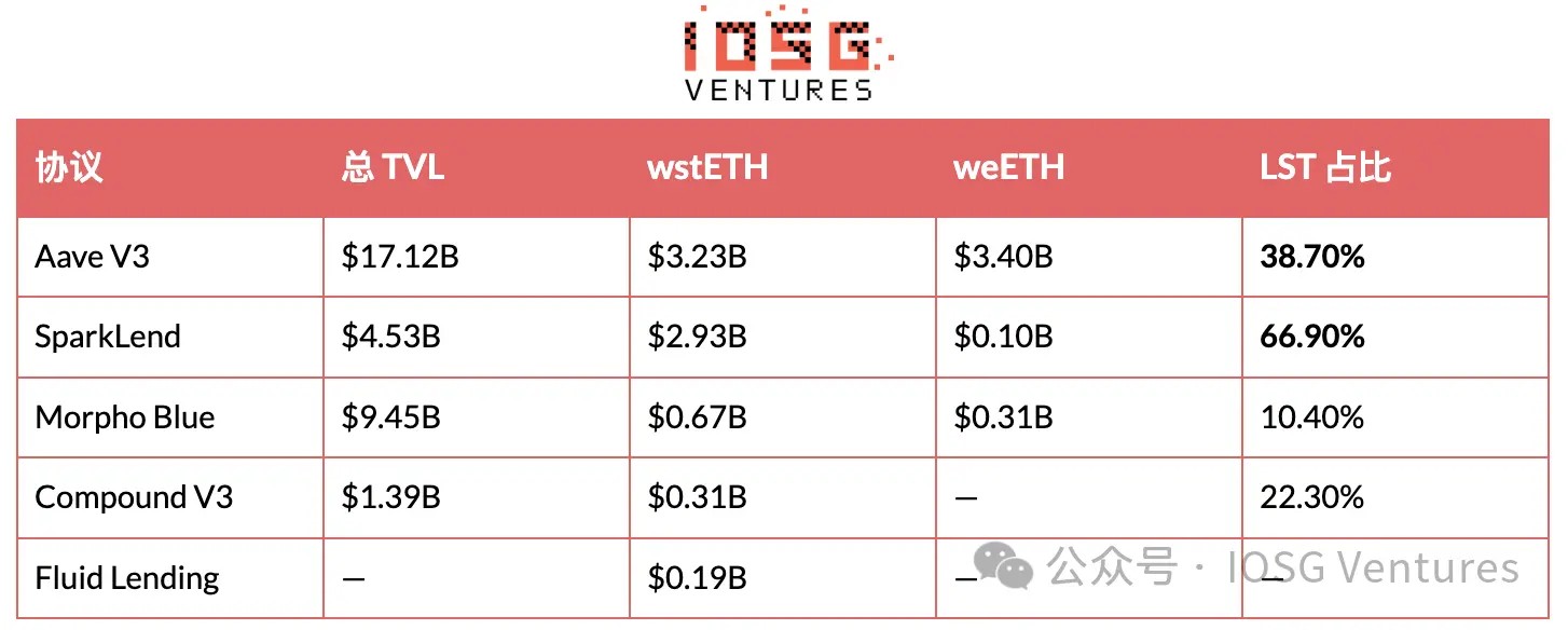 IOSG:EIP-8363量化复盘,砍掉质押「补贴」,以太坊想要换回什么?