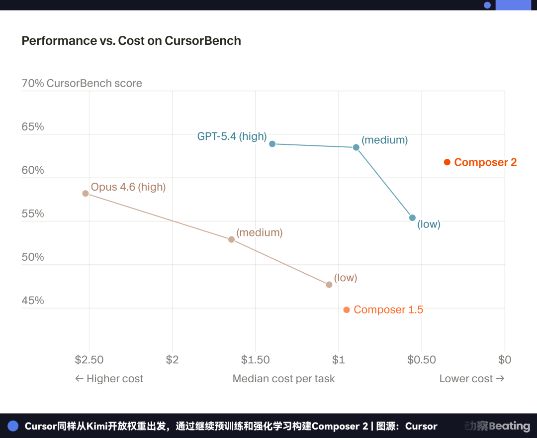 OpenAI投资的110亿美元估值法律AI独角兽，开始「套壳」中国开源模型