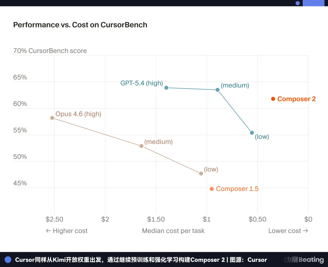 OpenAI投资的110亿美元估值法律AI独角兽，开始「套壳」中国开源模型