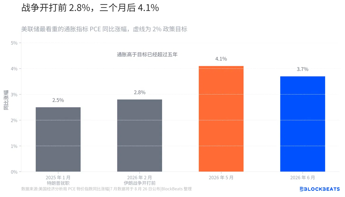 杰克逊霍尔演讲前瞻，美联储在为加息找理由？