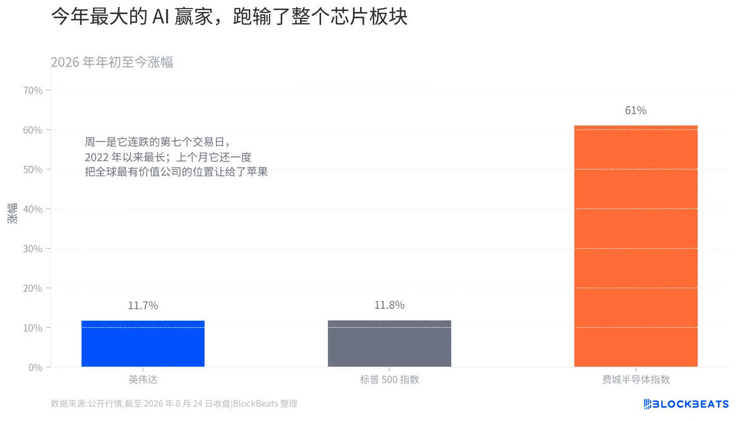 英伟达财报前瞻：市场已经不指望它超预期了