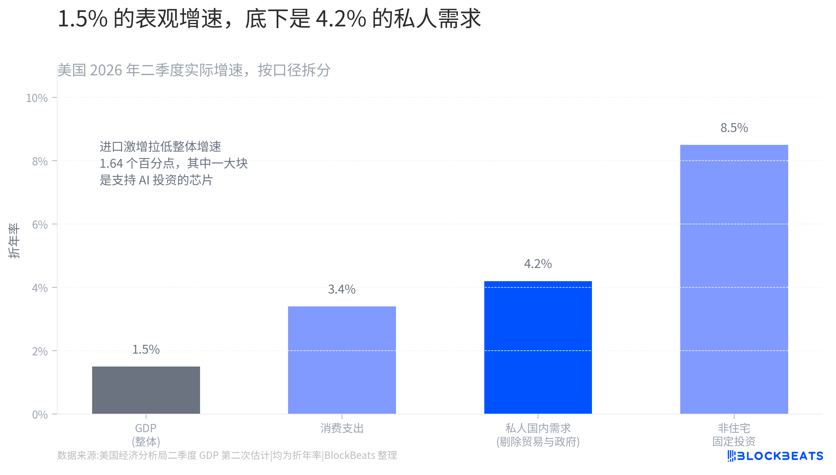 通胀没有变好,周五沃什会支持加息吗?