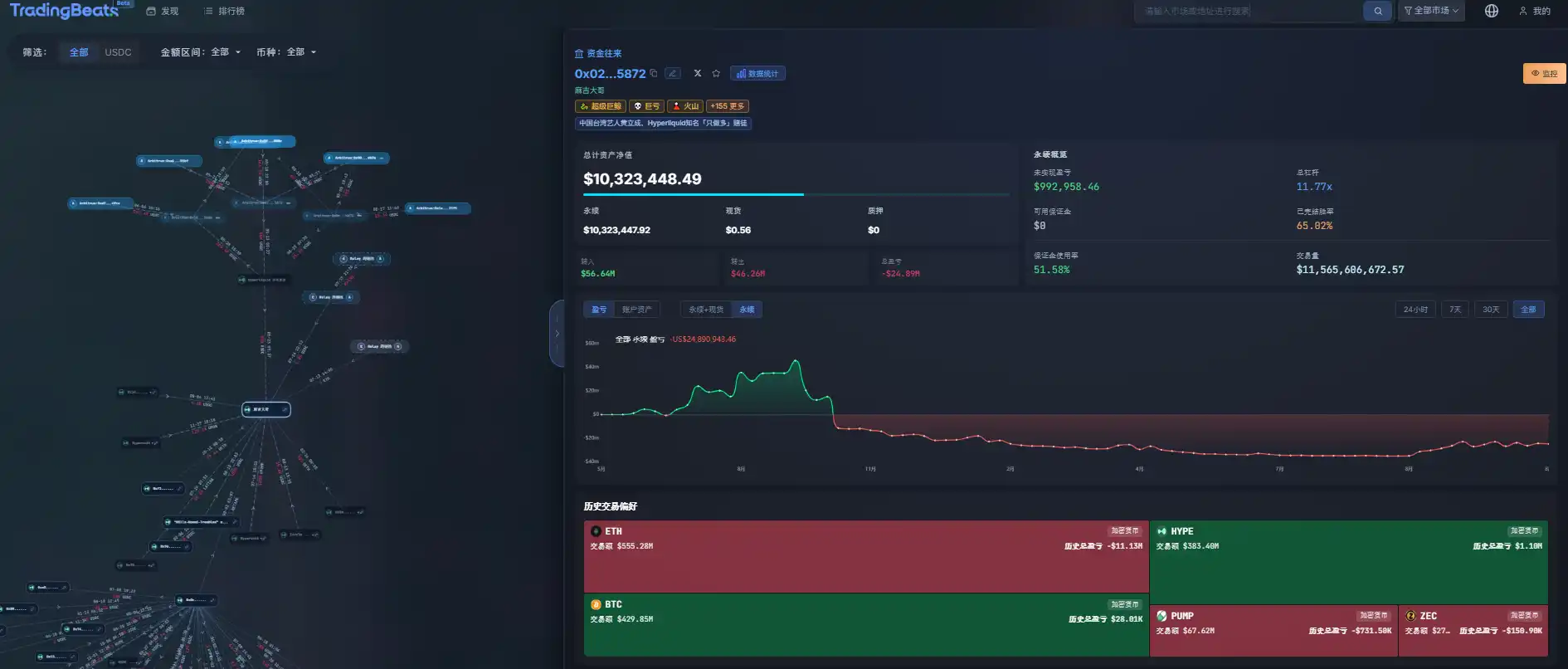链上Perp实盘社交网络图谱 —— TradingBeats 正式上线