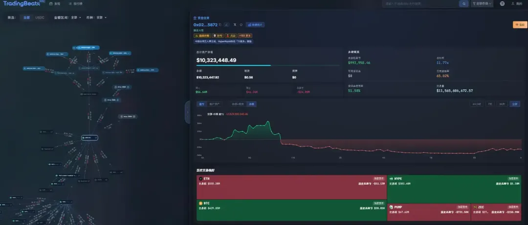 链上Perp实盘社交网络图谱 —— TradingBeats 正式上线