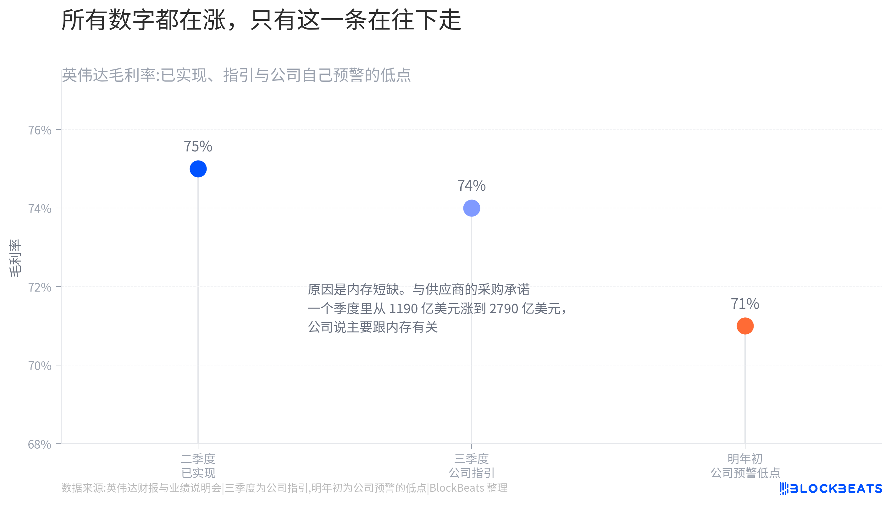 英伟达财报超预期,还能撑住AI牛市吗?