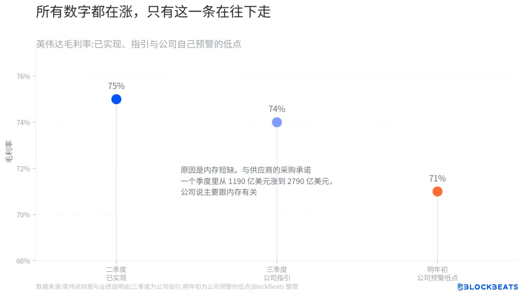 英伟达财报超预期，还能撑住AI牛市吗？