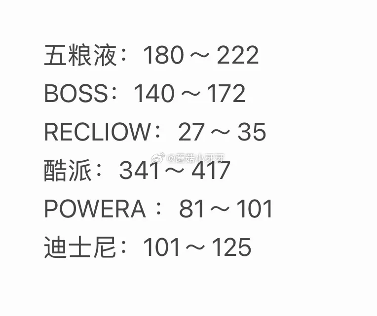 京东拍卖猜价格得京豆，连续猜额外加送