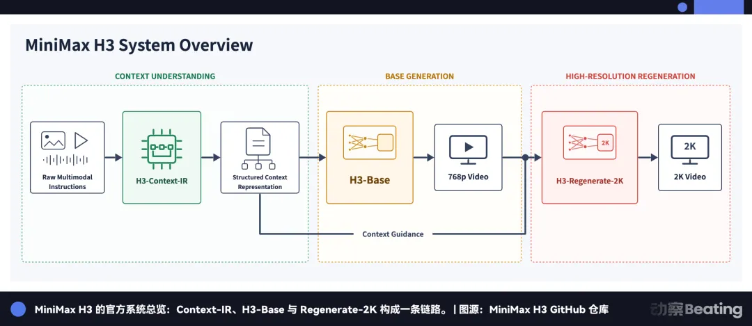 MiniMax股价回弹92%之后:模型公司减去模型,还剩什么