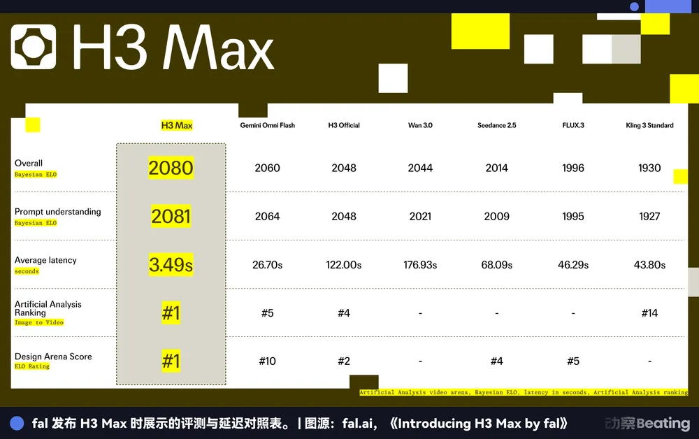 MiniMax股价回弹92%之后:模型公司减去模型,还剩什么