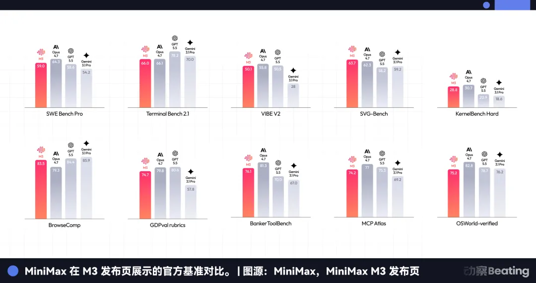MiniMax股价回弹92%之后:模型公司减去模型,还剩什么