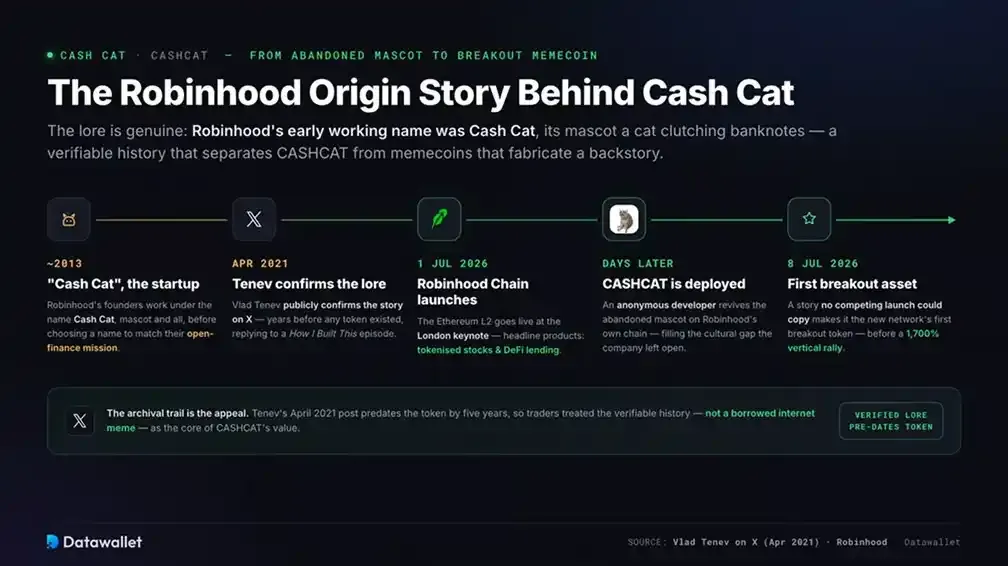 LIT狂涨新高,Lighter和Robinhood竟师出同门