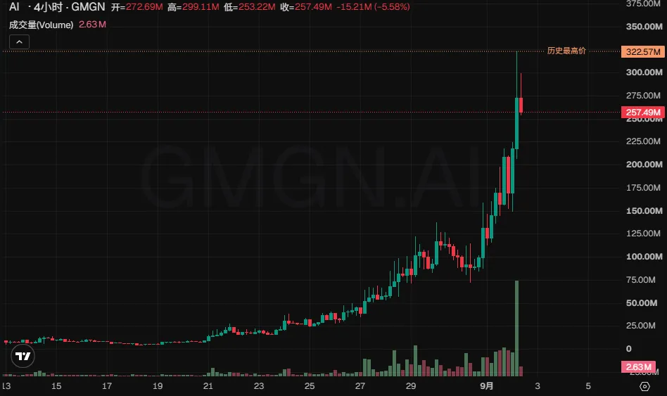 Robinhood Chain火热,还有哪些标的能二次上车?