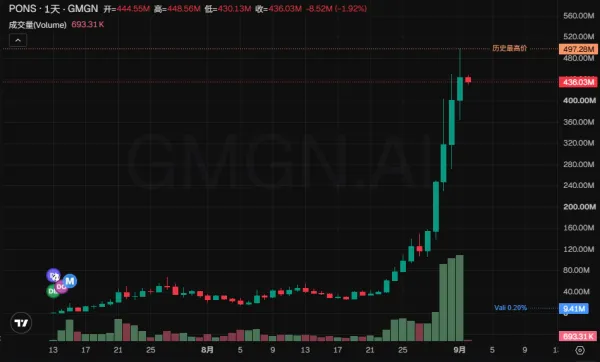 Robinhood Chain火热,还有哪些标的能二次上车?
