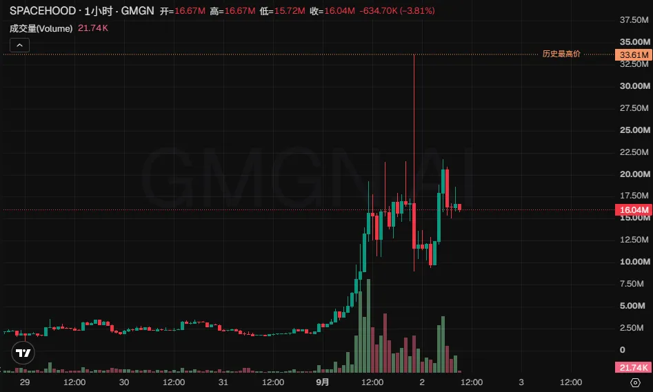 Robinhood Chain火热,还有哪些标的能二次上车?