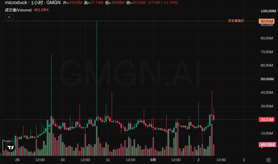 Robinhood Chain火热,还有哪些标的能二次上车?