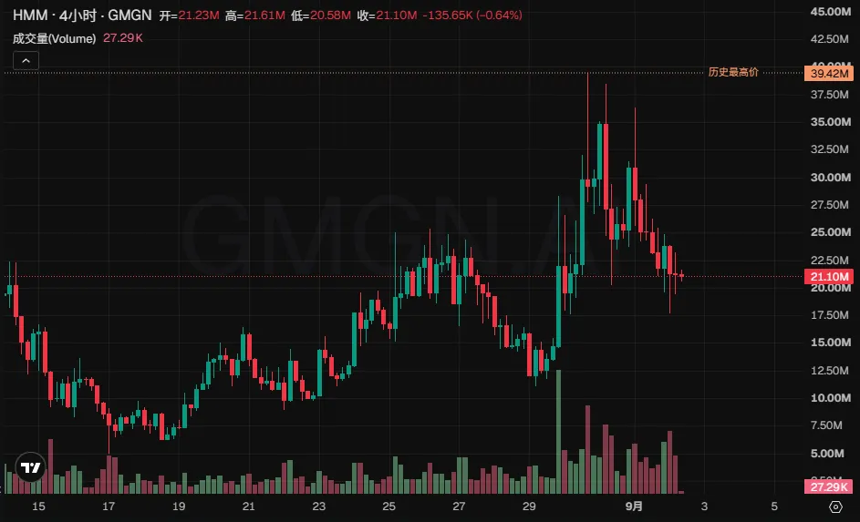 Robinhood Chain火热,还有哪些标的能二次上车?
