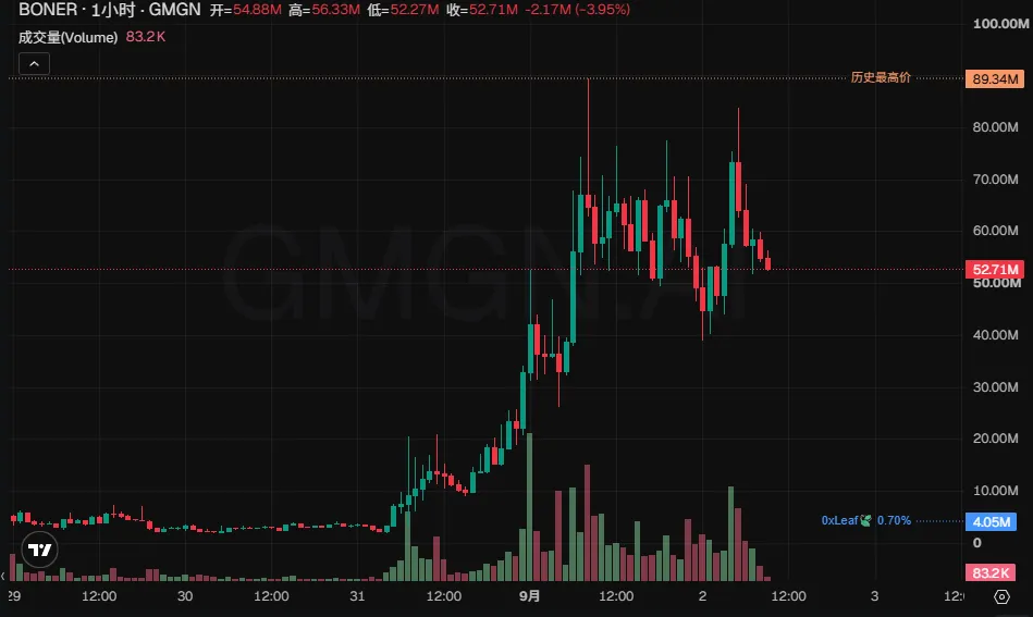 Robinhood Chain火热,还有哪些标的能二次上车?
