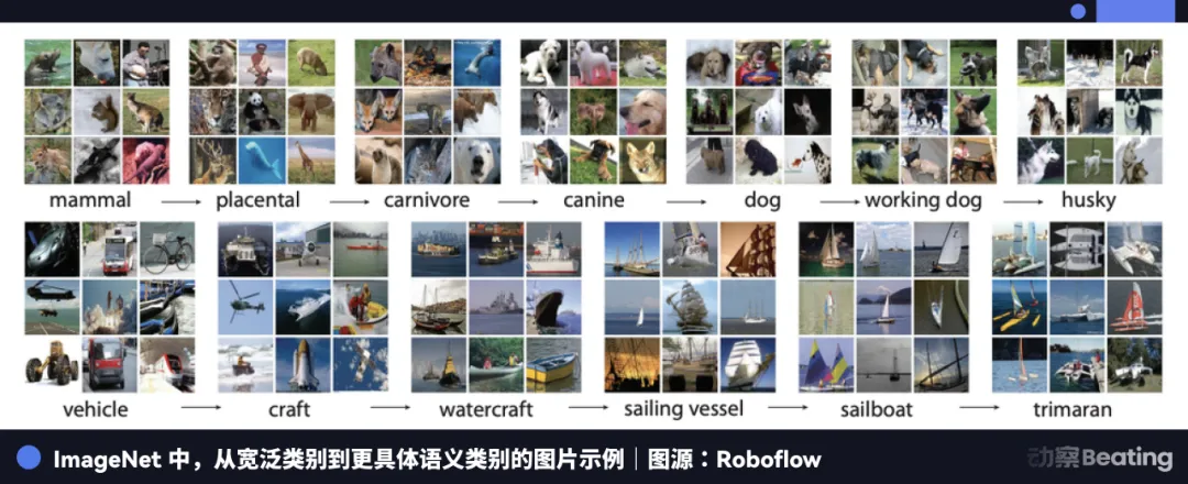 李飞飞的World Labs新发布的世界模型,是真的世界模型吗?
