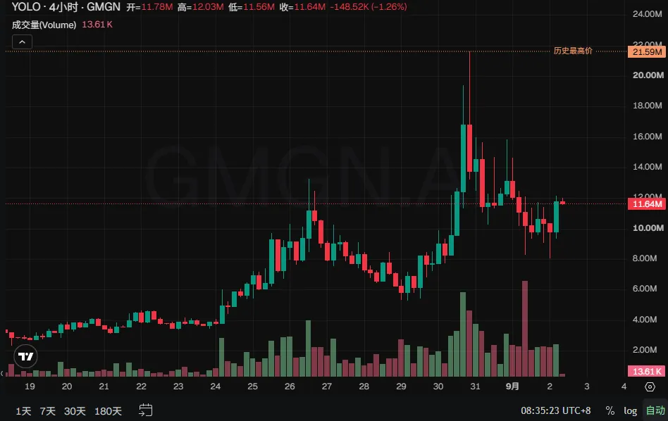 Robinhood Chain火热,还有哪些标的能二次上车?
