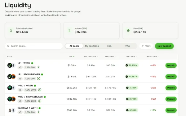 去哪组股票代币LP?速览Robinhood Chain五大新兴AMM
