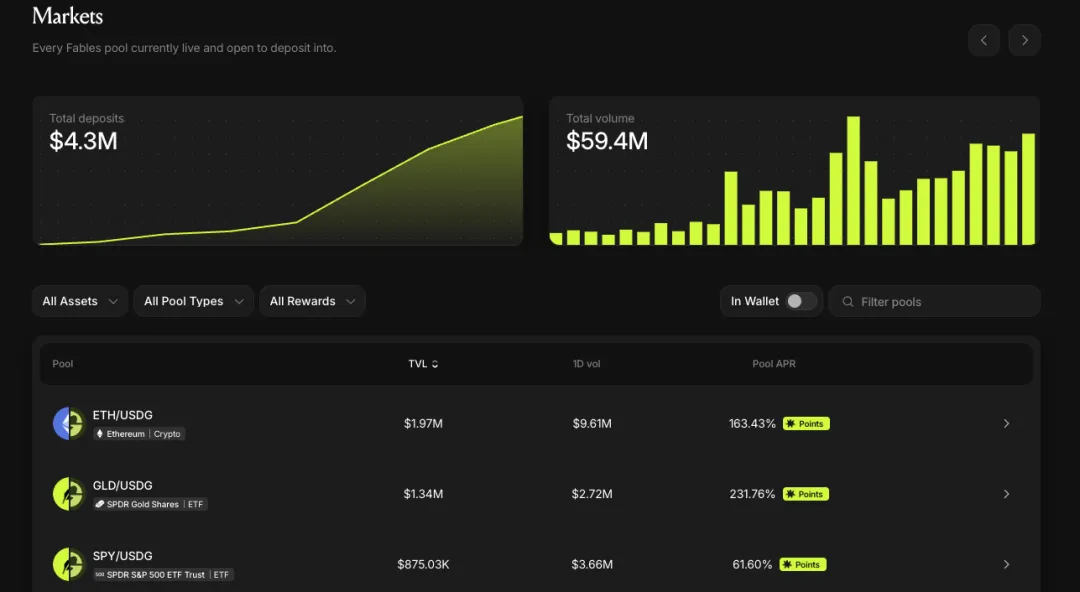 去哪组股票代币LP?速览Robinhood Chain五大新兴AMM