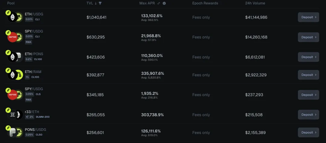 去哪组股票代币LP?速览Robinhood Chain五大新兴AMM