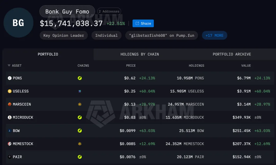 登顶fomo榜首的「钻石手」Bonkguy,真人竟是六旬老汉?
