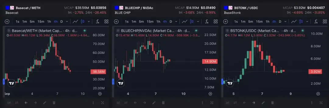 Robinhood火热之际,其他链在做什么?