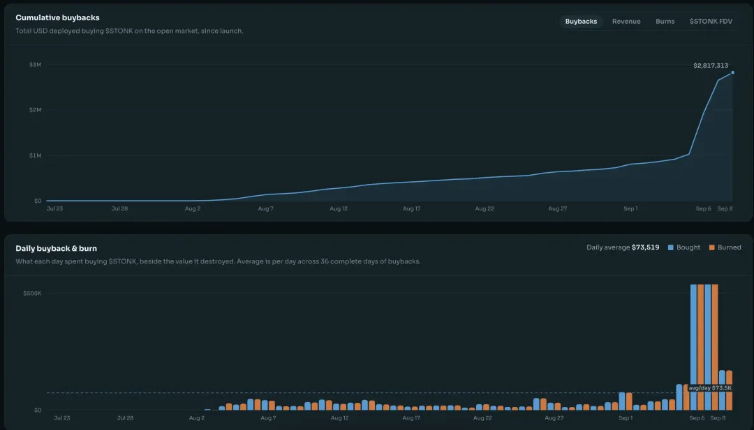 Robinhood火热之际,其他链在做什么?