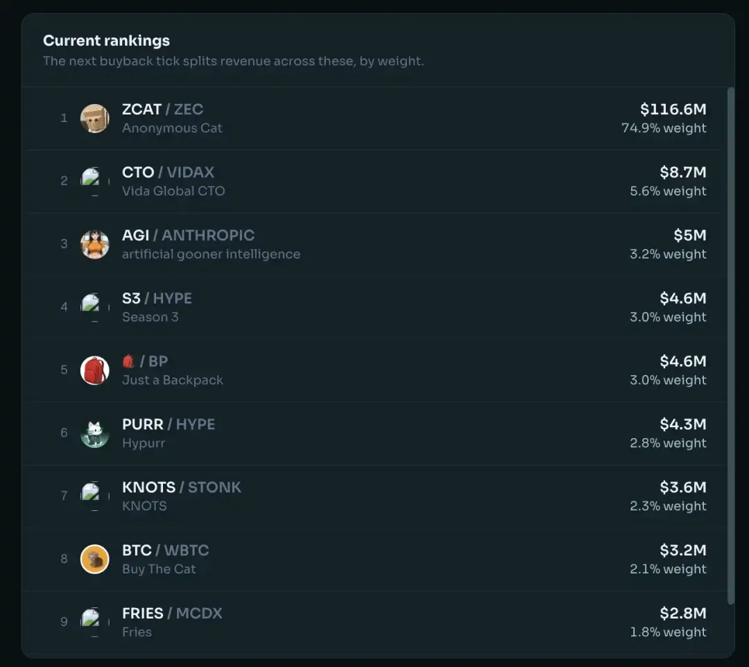 Robinhood火热之际,其他链在做什么?