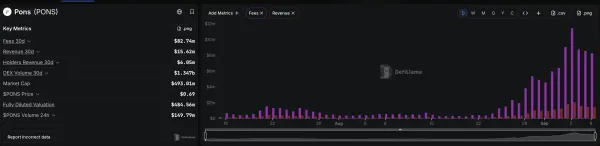 Robinhood火热之际，其他链在做什么？
