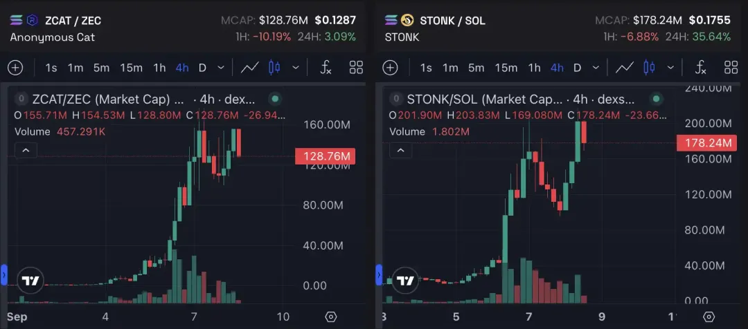 Robinhood火热之际,其他链在做什么?