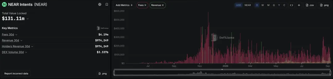 VVV 暴涨 60%,AI + 隐私是下一个爆款叙事吗?