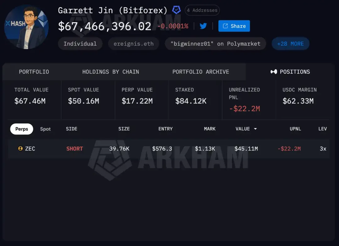 王纯炮轰Zcash「德不配位」，ZEC的史诗级拉盘还能持续吗？