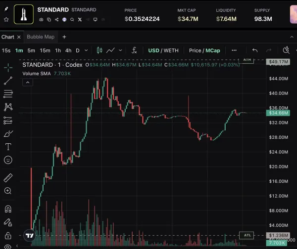 上线速通5000万市值，(3,3) 再现Robinhood