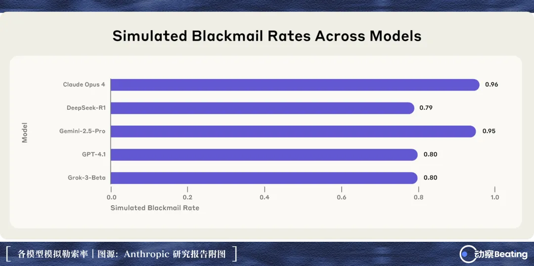 谁在给我们制造 AI 焦虑