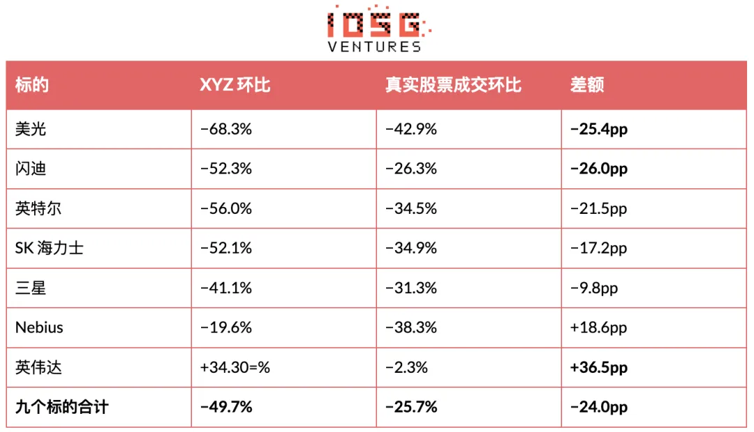 IOSG:HIP-3昂贵的入场券,买不来的护城河
