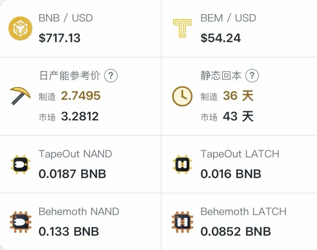 CZ两次点赞、BonkGuy买入的BEM，创始人竟还是高中生？
