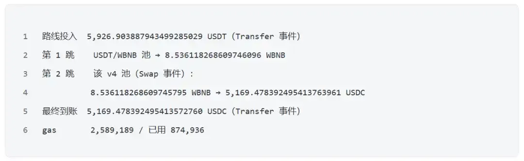 Uniswap毒池陷阱,29小时收13万美元
