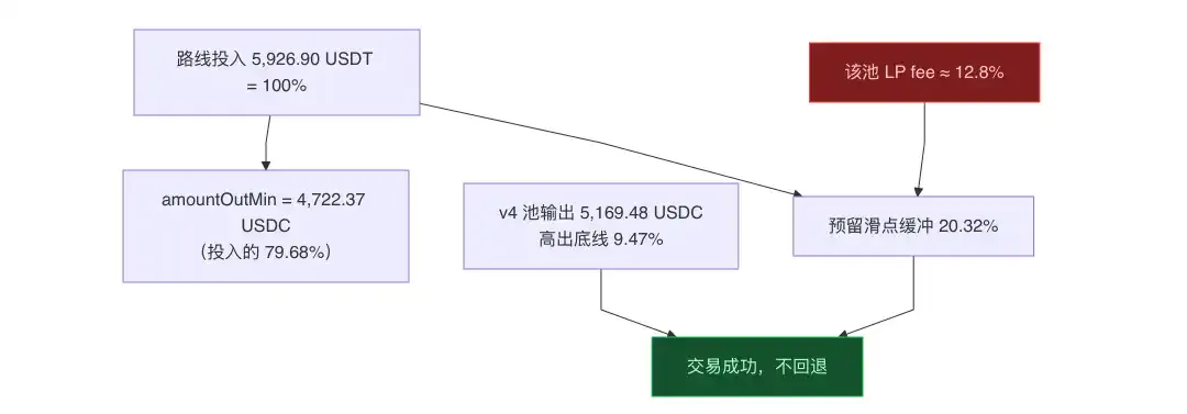 Uniswap毒池陷阱,29小时收13万美元
