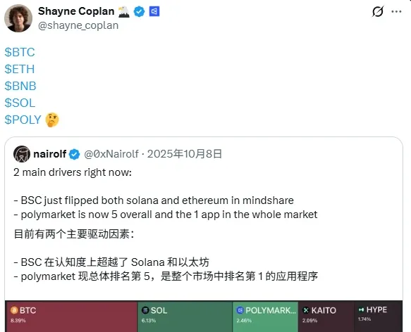 我们或许等不到Polymarket发币了