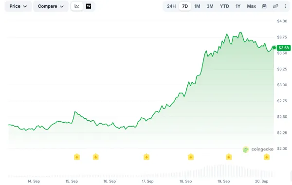 NEAR一周暴涨超50%，老公链讲出了什么新故事？