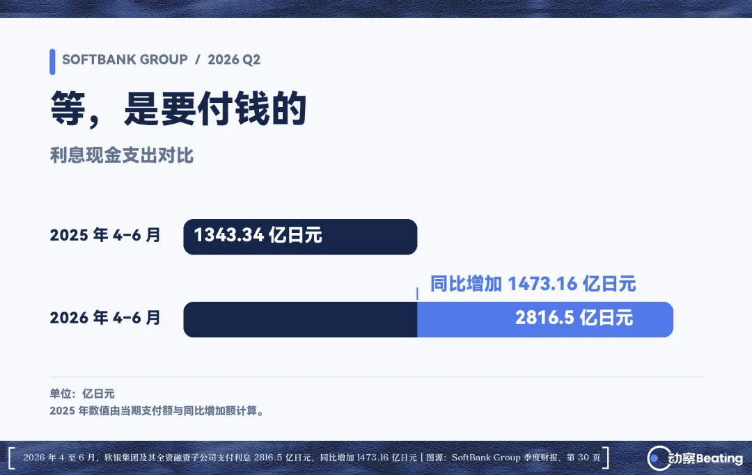 孙正义又去借钱了,百亿美元继续押注OpenAI